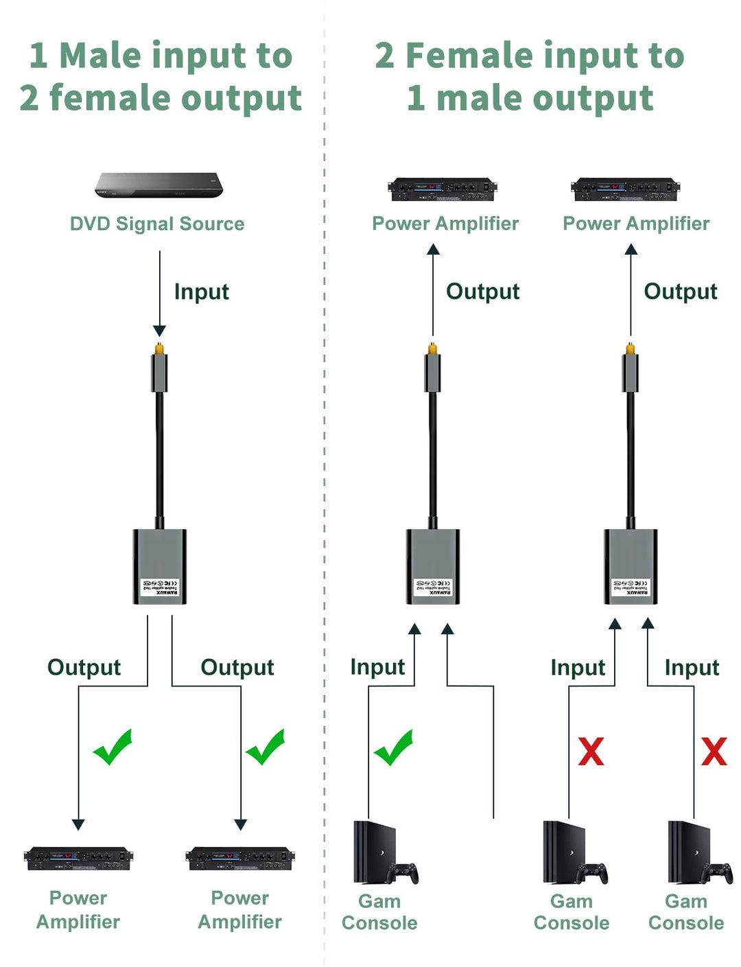 Toslink Splitter 1 in 2 Out Optischer Splitter Digital Audio Optisches Kabel Verteiler Optical Audio