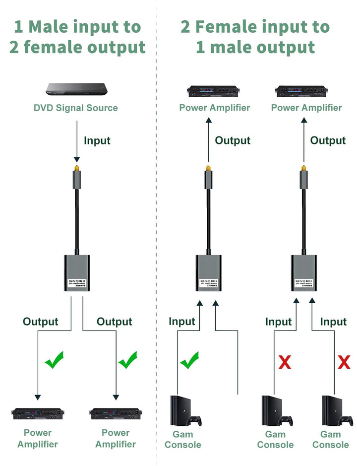 Toslink Splitter 1 in 2 Out Optischer Splitter Digital Audio Optisches Kabel Verteiler Optical Audio