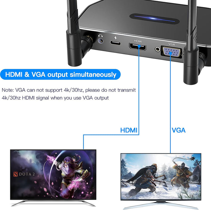 SEMZHENG Kabelloser HDMI Sender und Empfänger(HDMI-Typ A), Wireless HDMI Transmitter and Receiver fü