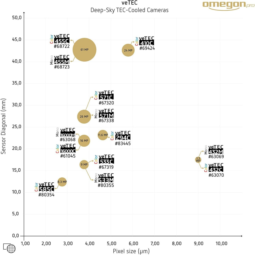 Omegon Kamera veTEC 533 C Color