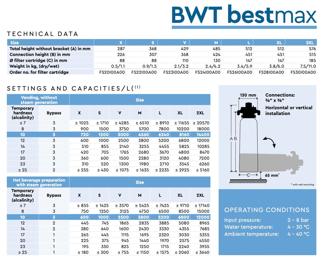 BWT FS30I00A00 bestmax 2XL Filterkerze (ohne Filterkopf)