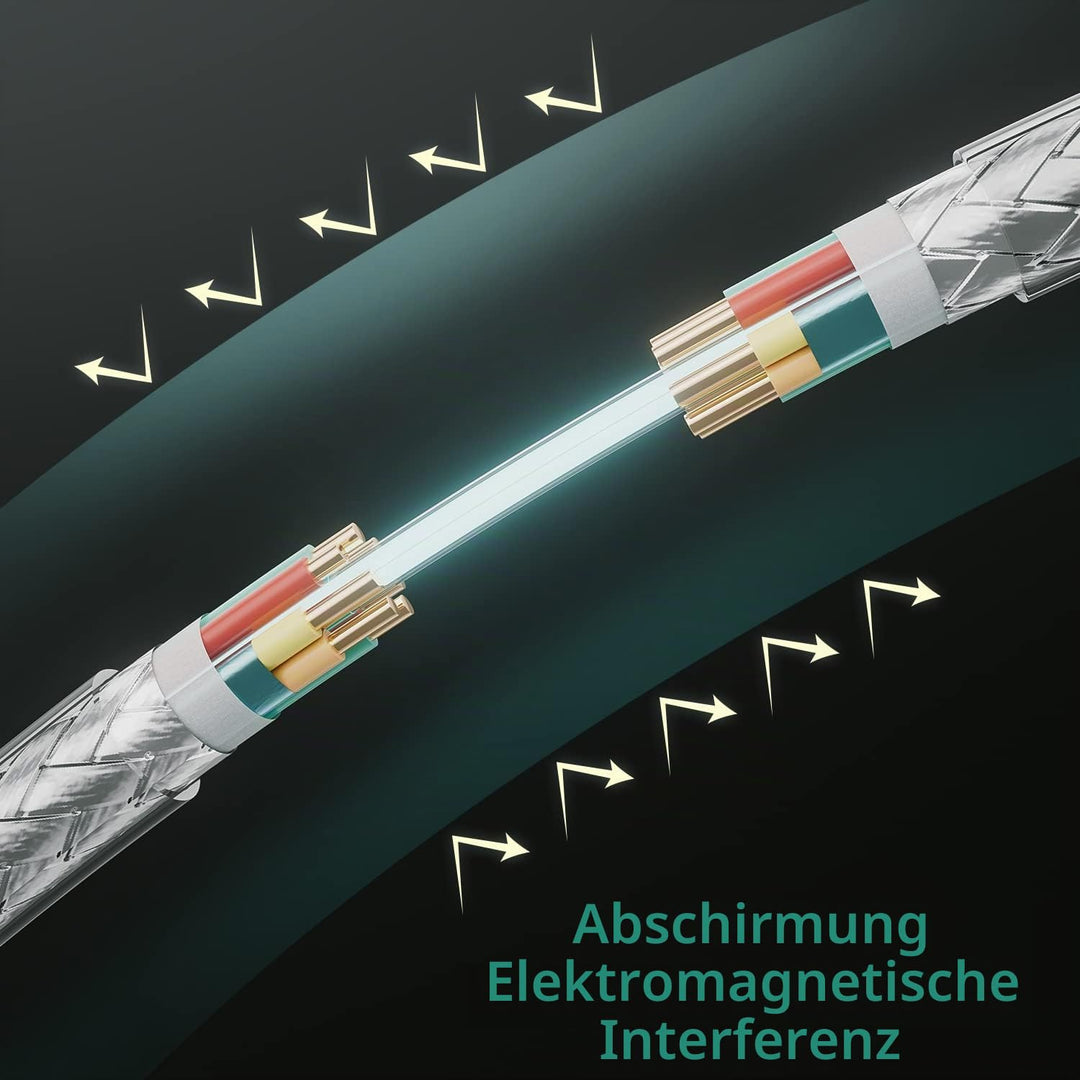 RUIPRO 8K HDMI Glasfaser Zertifiziert Kabel 7.6M, Optisches HDMI 2.1 48Gbps 8K@60Hz 4K@120Hz Dynamic