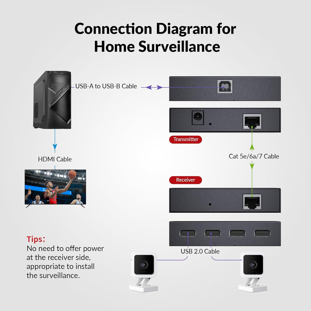 AV Access USB Extender Power Over Cable Cat5e/6/6a/7 up to 196ft/60m, 4 Ports USB 2.0 Extender Over