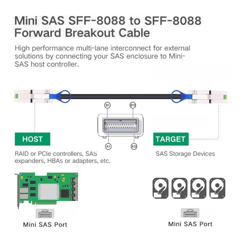 ChenYang Externes Mini-SAS 4x SFF-8088 auf SFF 8088 Datenkabel Black CAB-STK-E, Black CAB-STK-E