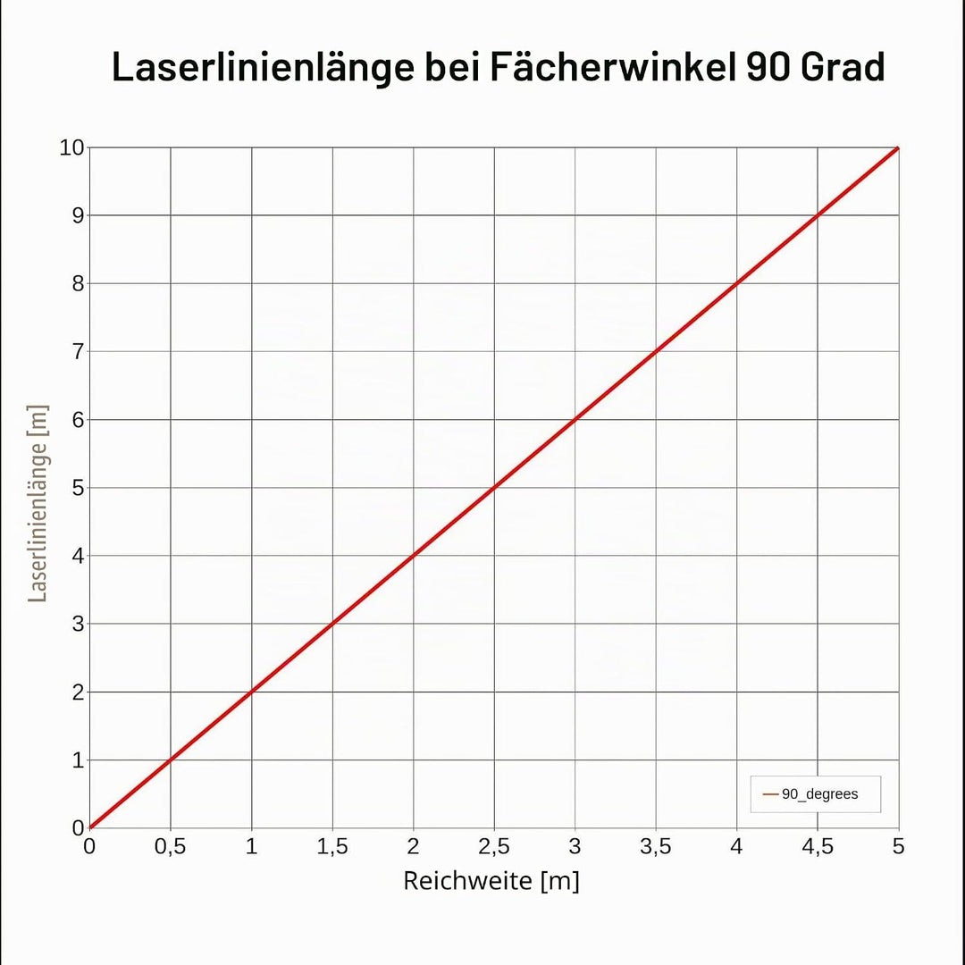 Laserfuchs Linienlaser rot, 650nm, 90°, 3-12VDC, Ø9x20 mm, Fokus 250mm, Laserklasse 1-70109986
