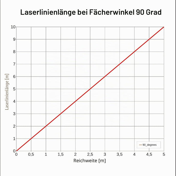 Laserfuchs Linienlaser rot, 650nm, 90°, 3-12VDC, Ø9x20 mm, Fokus 250mm, Laserklasse 1-70109986