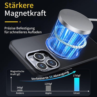 SZJLDS Hülle Kompatibel mit iPhone 15 Pro Max, Stärkste Magnetkraft Handyhülle Kompatibel mit Magsaf