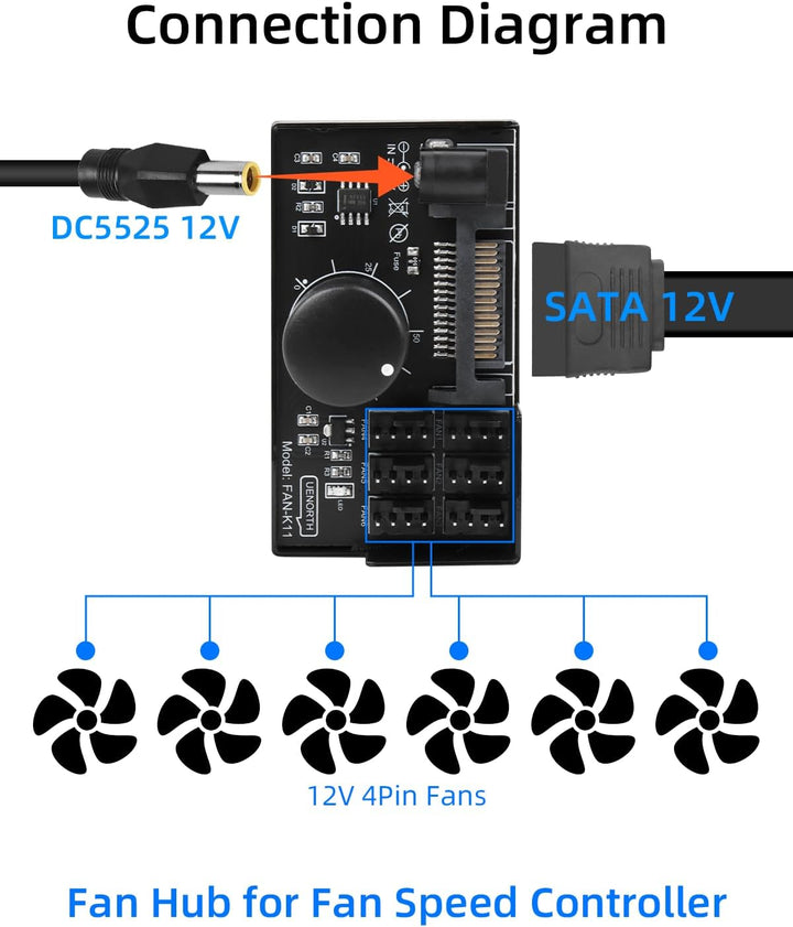 RIIEYOCA 12V 4-Pin PWM PC-Lüftersteuerung, PC-Lüfter-Adapter-Hub mit 6-fach 4-Pin Anschlüssen, Lüfte