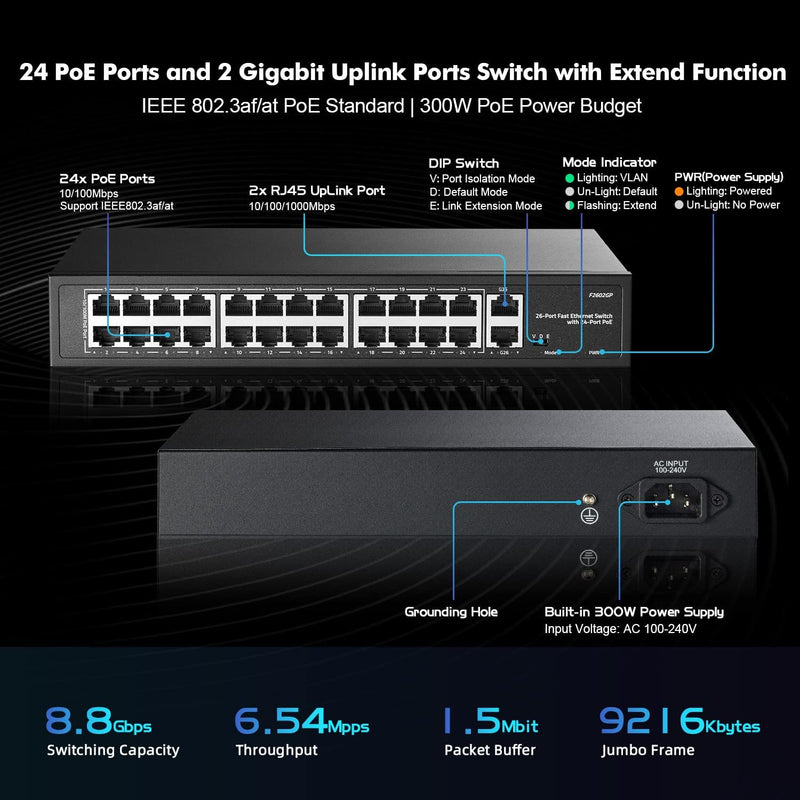 YuLinca 24 Port PoE Switch, 10/100Mbps PoE+ Ports, 2 Gigabit Ethernet Uplink, IEEE802.3af/at, Max 30