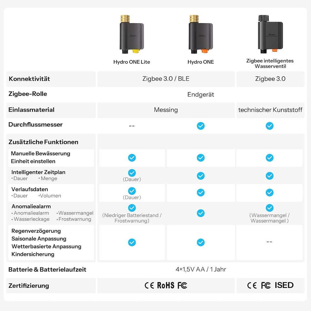 SONOFF SWV-ZFE Hydro ONE Zigbee Bewässerungscomputer mit Wasserzähler, Messinganschluss, wetterangep