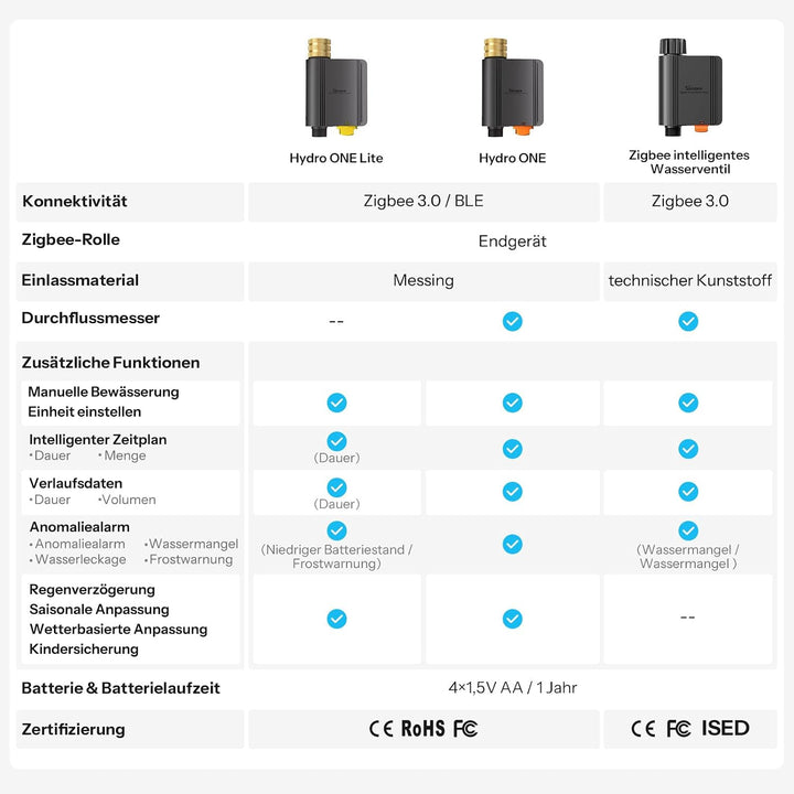 SONOFF SWV-ZFE Hydro ONE Zigbee Bewässerungscomputer mit Wasserzähler, Messinganschluss, wetterangep