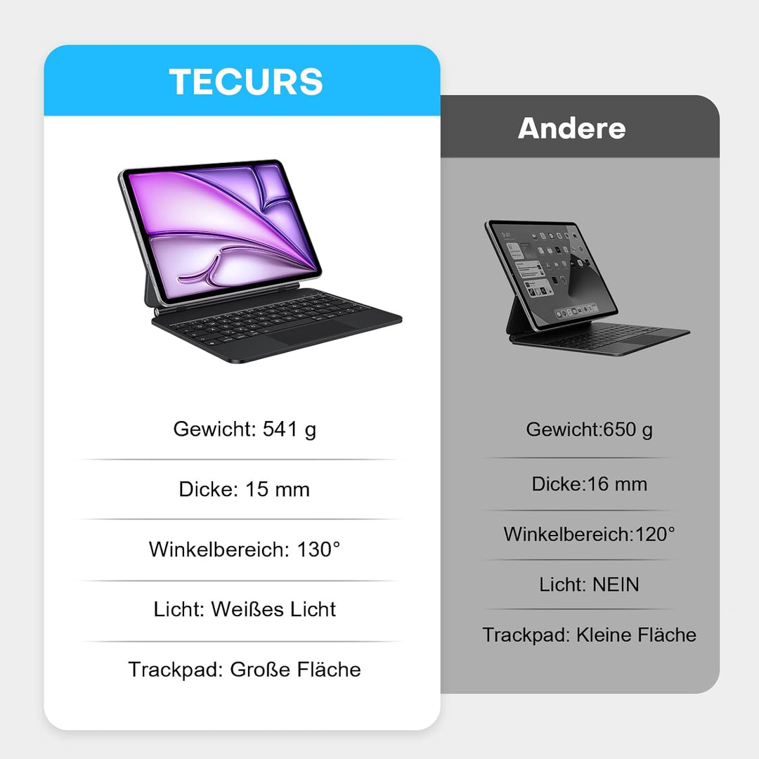 TECURS Tastatur Hülle für iPad Air 11 Zoll (M2 2024) /iPad Air 6/5/4/ iPad Pro 11(4/3/2/1 Gen) mit T