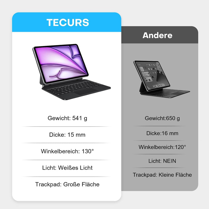TECURS Tastatur Hülle für iPad Air 11 Zoll (M2 2024) /iPad Air 6/5/4/ iPad Pro 11(4/3/2/1 Gen) mit T
