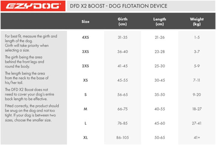 EZYDOG X2 Boost-Schwimmweste, Bootfahren, hundefreundlich, Paddelboard, überlegener Auftrieb, Rettun
