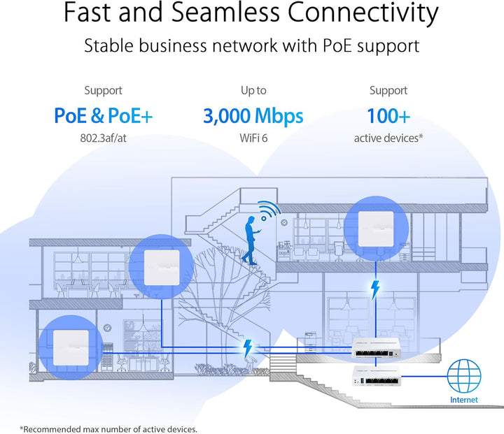 ASUS ExpertWiFi EBA63 AX3000 PoE Dual Band Access PoE, SDN, VLAN, Dashboard, AiMesh, PoE- oder AC-Ad