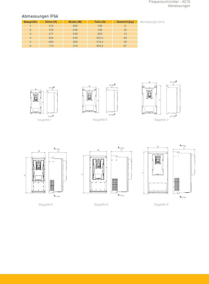 Frequenzumrichter AC10 IP66 Parker 3Ph-400V 11kW mit Poti u. Hauptschalter, C3