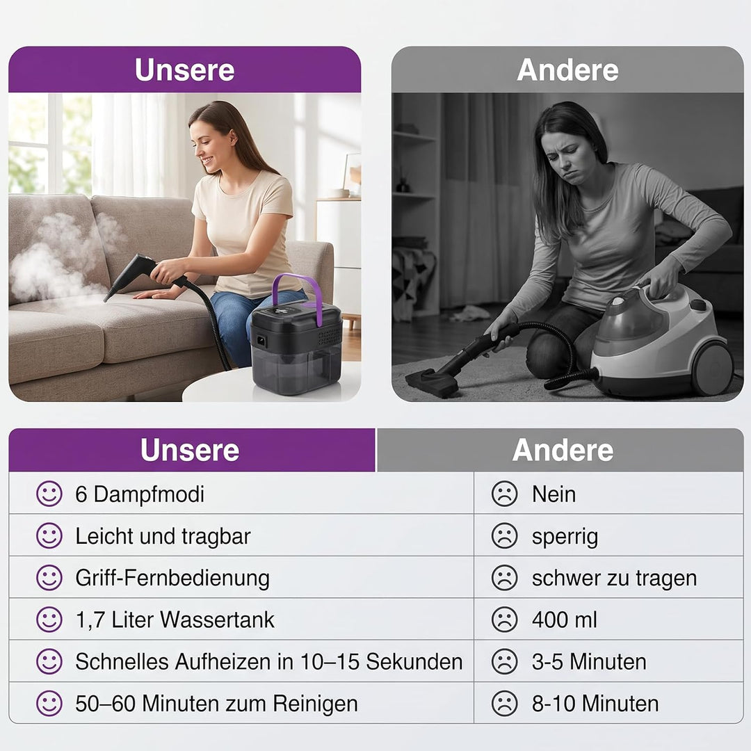 Dampfreiniger Handgerät mit Funkfernbedienung, 1,7L Tank, 6-stufig