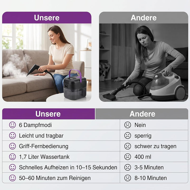 Dampfreiniger Handgerät mit Funkfernbedienung, 1,7L Tank, 6-stufig