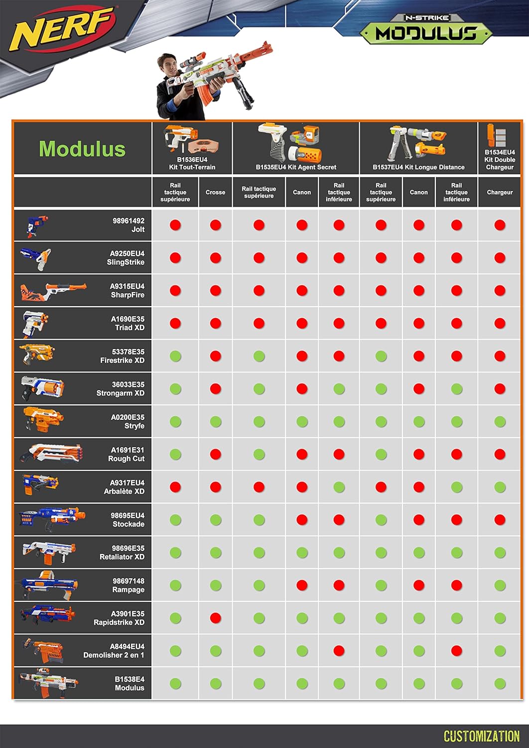 NERF Hasbro B1269EU4 - N-Strike Elite MEGA RotoFury, Spielzeugblaster