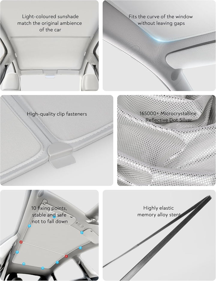 ThinsGo for Tesla Model Y Sonnendach Sonnenschutz Abdeckung Blocks UV Strahlen Skylight Sonne UV Sch