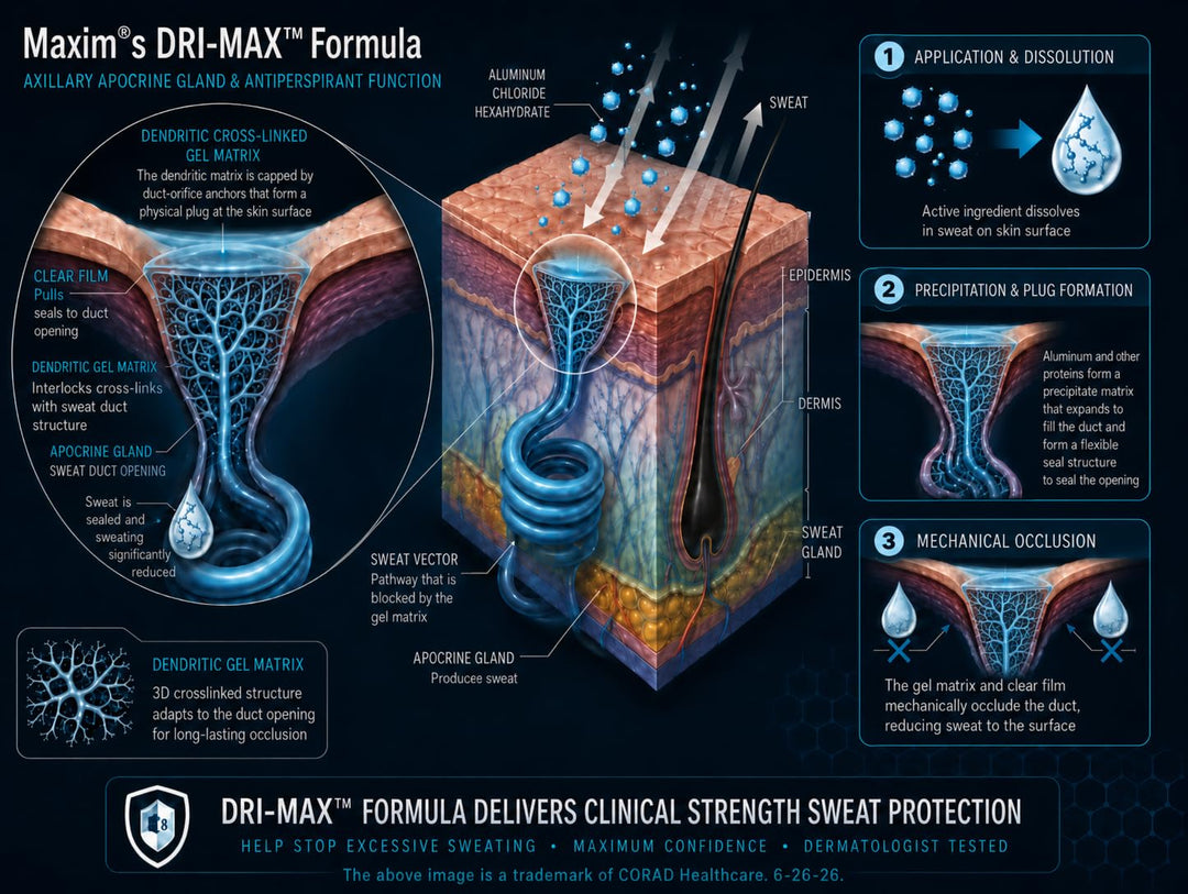 Maxim Anti Perspirant Roll On