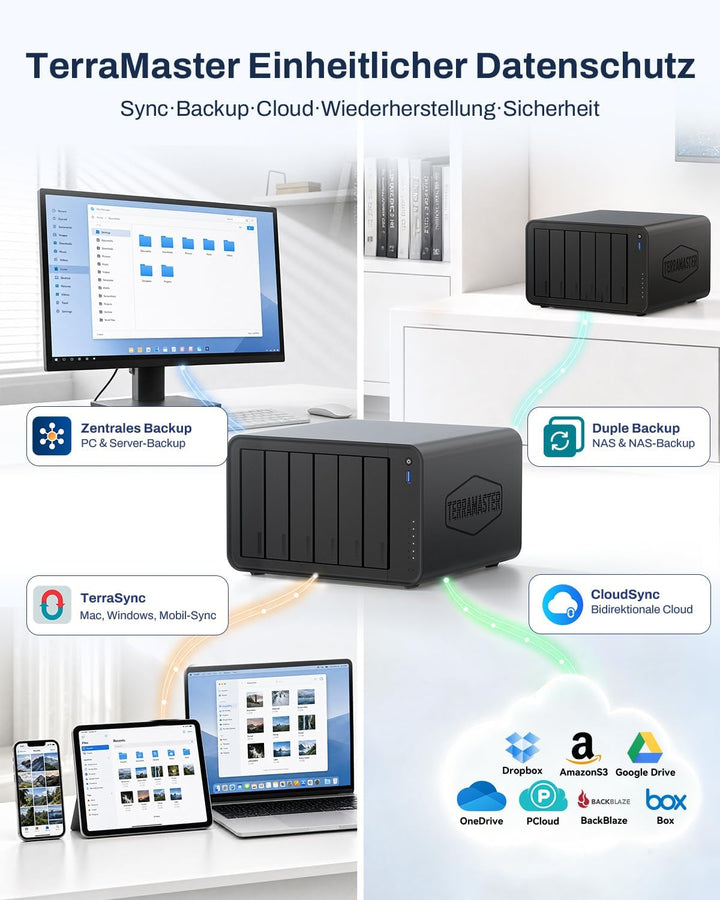 TERRAMASTER F6-425 Pro NAS-Speichersystem – 6 Einschübe, Core i3-1315U (6 Kerne, 8 Threads), 8 GB DD