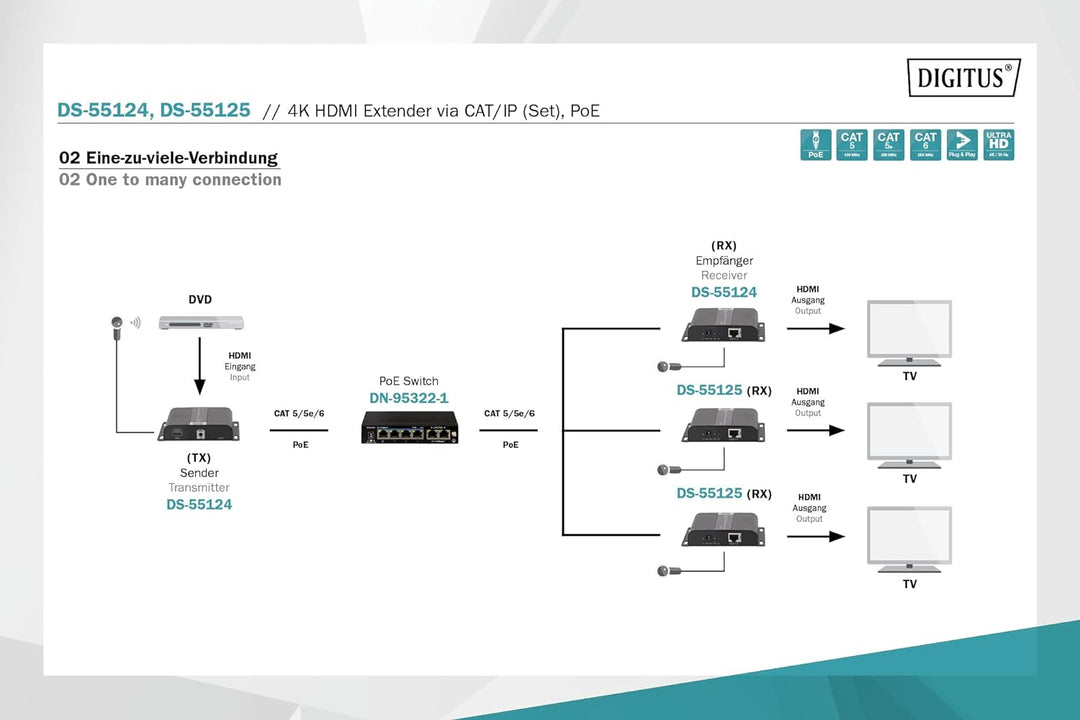 DIGITUS HDMI Extender Set - 4K Ultra-HD 30 Hz - Max. 3840 x 2160 Pixel - Netzwerk-fähig - PoE-Powere