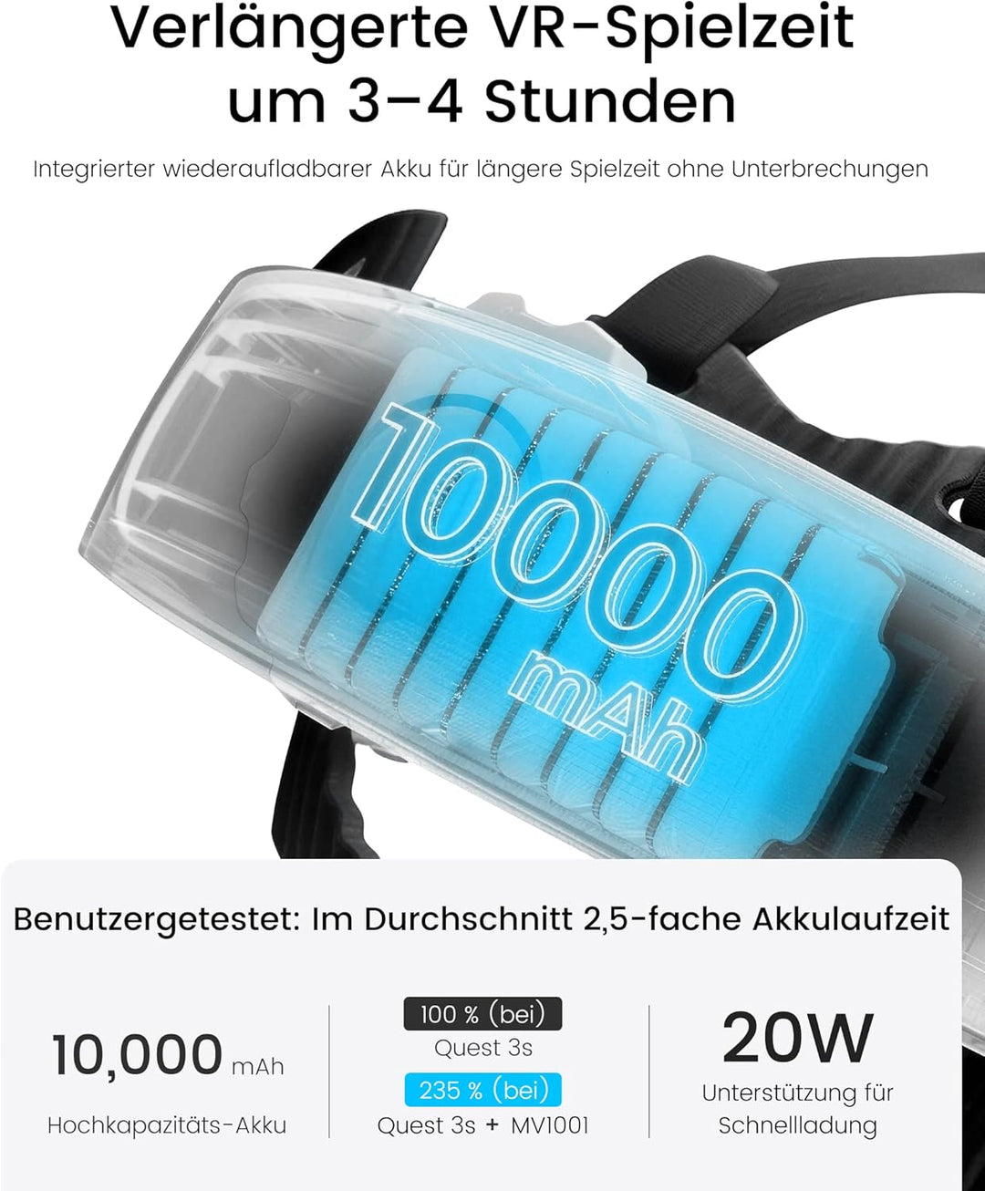 Headstrap für Meta Quest 3 mit 8000mAh Akku, Elite Strap Zubehör für Meta Quest 3S mit Verstellbarem