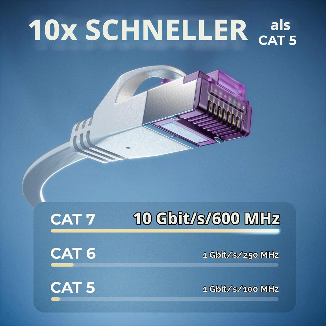 deleyCON 10x 0,5m Flaches CAT7 Netzwerkkabel (CAT 7 mit 10 Gbit/s) Gigabit LAN - RJ45 Ethernet Kurze