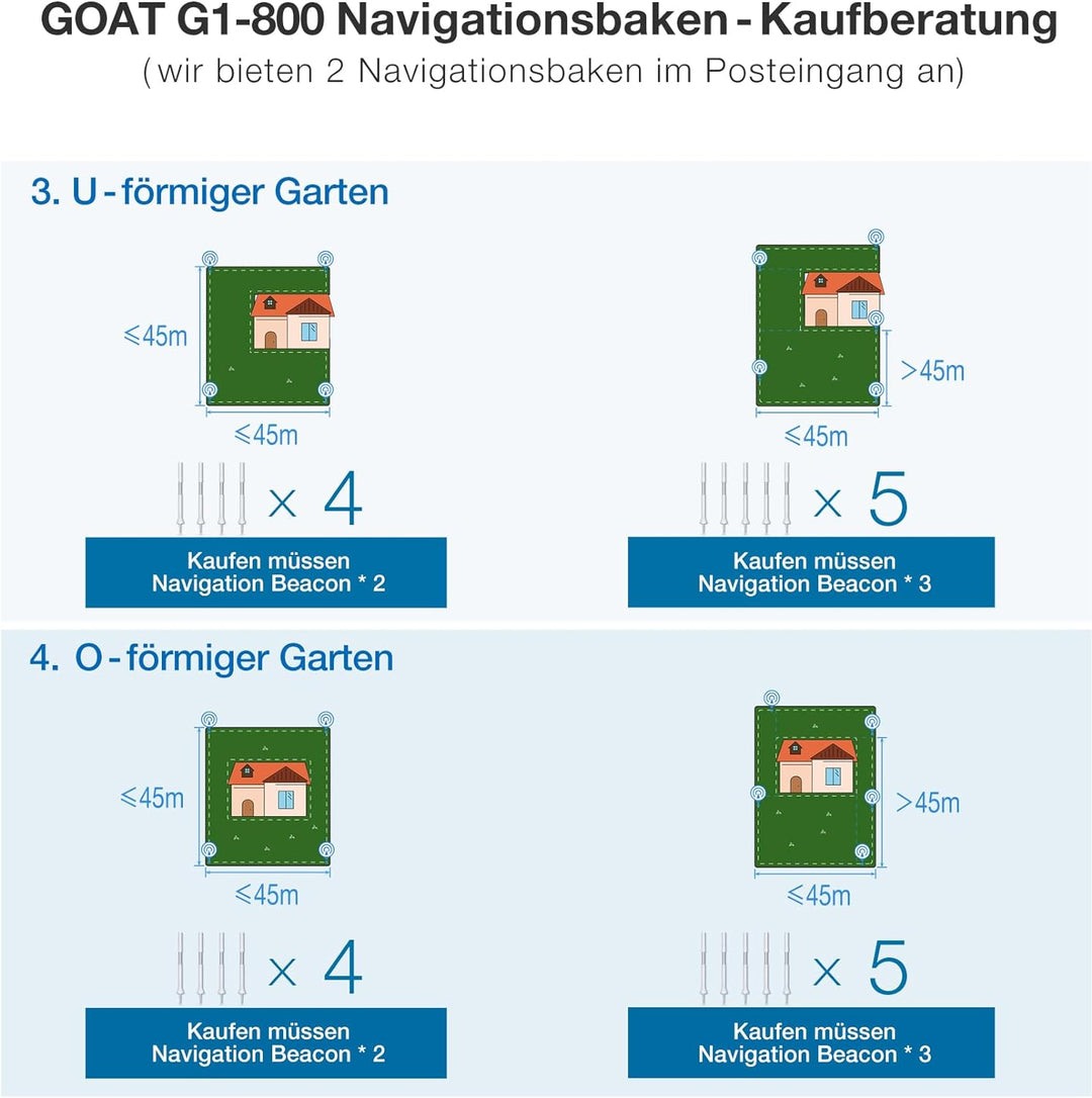 ECOVACS Goat G1 Navigationsgerät, MNB010001