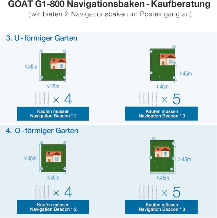 ECOVACS Goat G1 Navigationsgerät, MNB010001