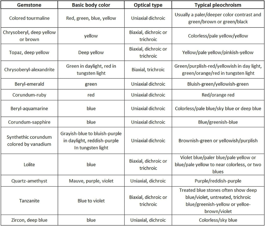 Handheld Heavy Duty Calcit Dichroskop, Trichoic Gem & Edelsteine Gemological Testing, Jeweler Tool