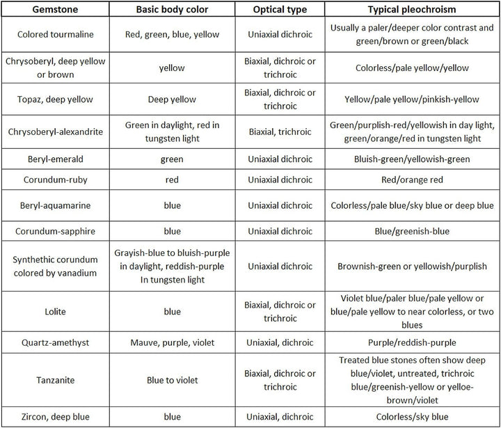 Handheld Heavy Duty Calcit Dichroskop, Trichoic Gem & Edelsteine Gemological Testing, Jeweler Tool
