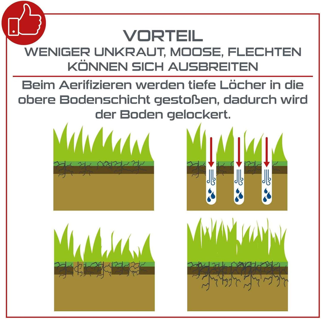 Practixx Rasen Aerifizierer PX-RL10 Hand Rasenlüfter mit Auffangbehälter schwarz - 20cm Arbeitsbreit
