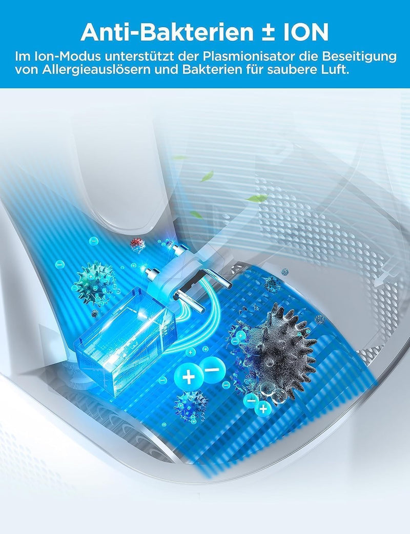 Midea MFP-120i (BL) 2 in 1 Turmventilator Leise 38dB Luftreiniger H13 True HEPA auf 47.6 ㎡ LED Displ