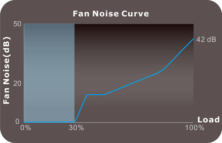 Thermaltake Tt Toughpower PF1 1050W | 80Plus Platin Zertifiziert | Voll-Modulares Netzteil