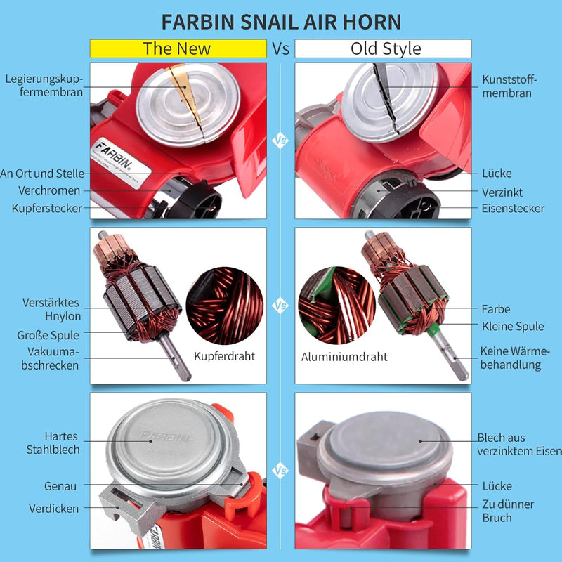 FARBIN Auto Horn Kit 12V 150db laute Luft Horn mit Kompressor,Kompakte Horn mit Relais Harness Taste