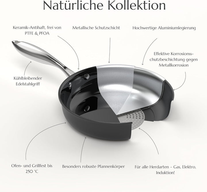 UUKRAVE Keramik Bratpfannen ohne Teflon, Pfannenset Induktion, Keramikpfanne ohne ptfe und pfoa 20/2