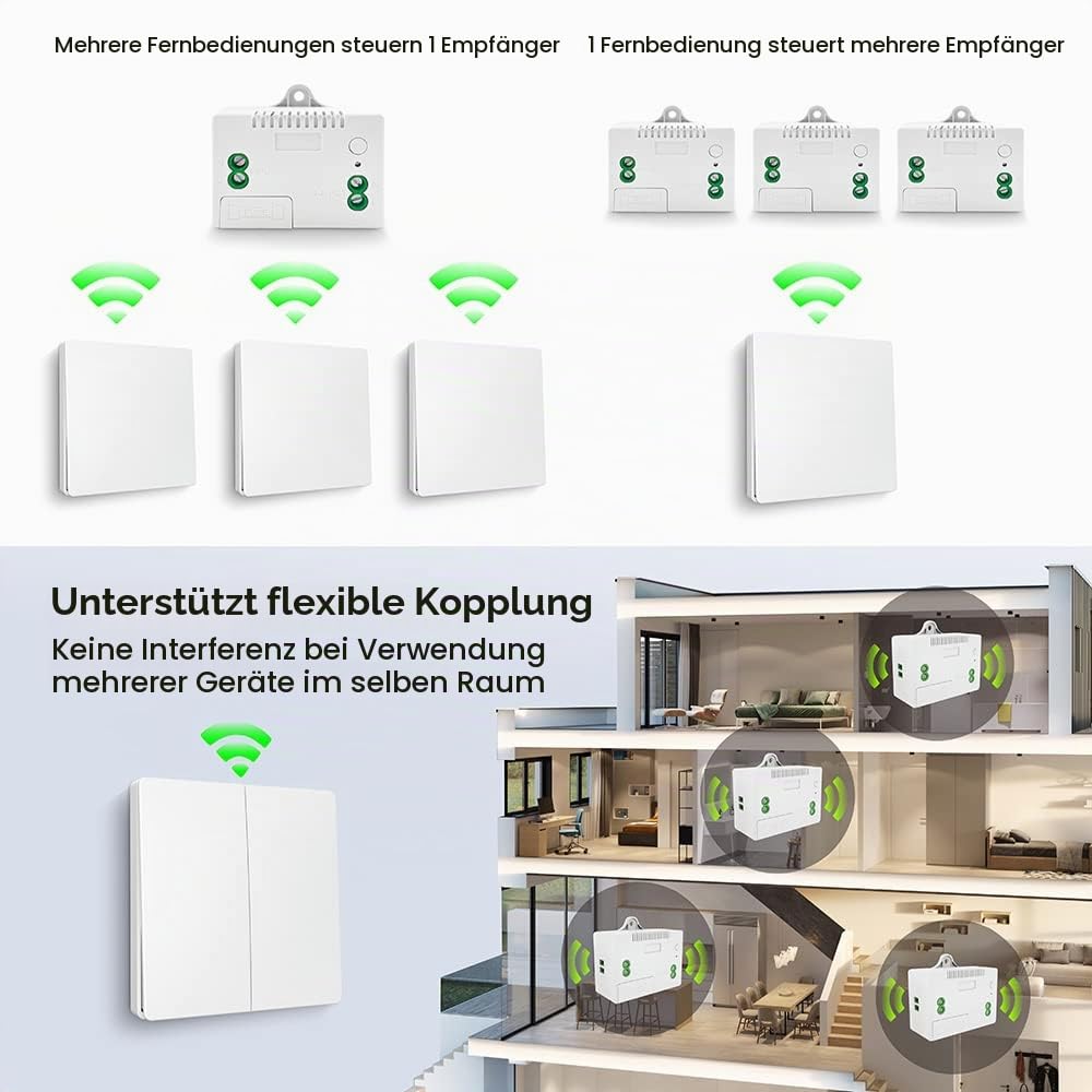 DieseRC Kinetischer Funk Lichtschalter, Wandpaneel 433Mhz RF Sicherheit Funkschalter und 10A Relais