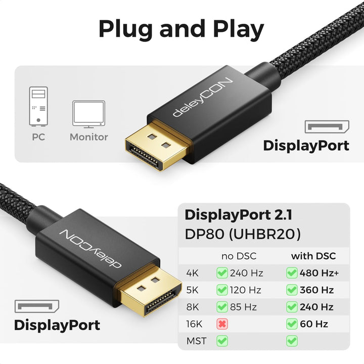 deleyCON 2m 16K 8K UHD DisplayPort Kabel 2.1 80Gbit/s HDR | 4K@480Hz+, 5K@360Hz, 8K@240Hz, 16K@60Hz,