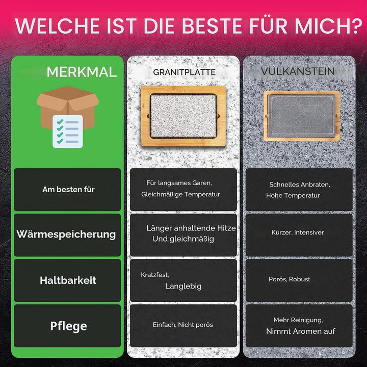 NutriChef Granitstein Grillplatte 38x27cm – Teppanyaki Tischgrill mit Bambusplatte, Antihaft, 290°C,