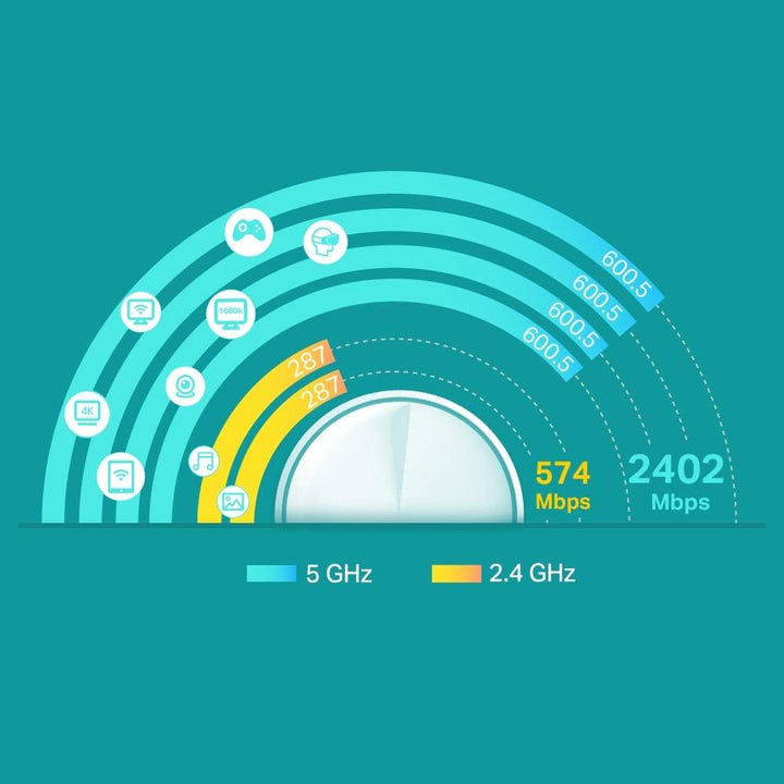TP-LINK AX3000 Whole Home Mesh Wi-Fi 6 System Access Point WLAN 2er 2-teilig, 2-teilig