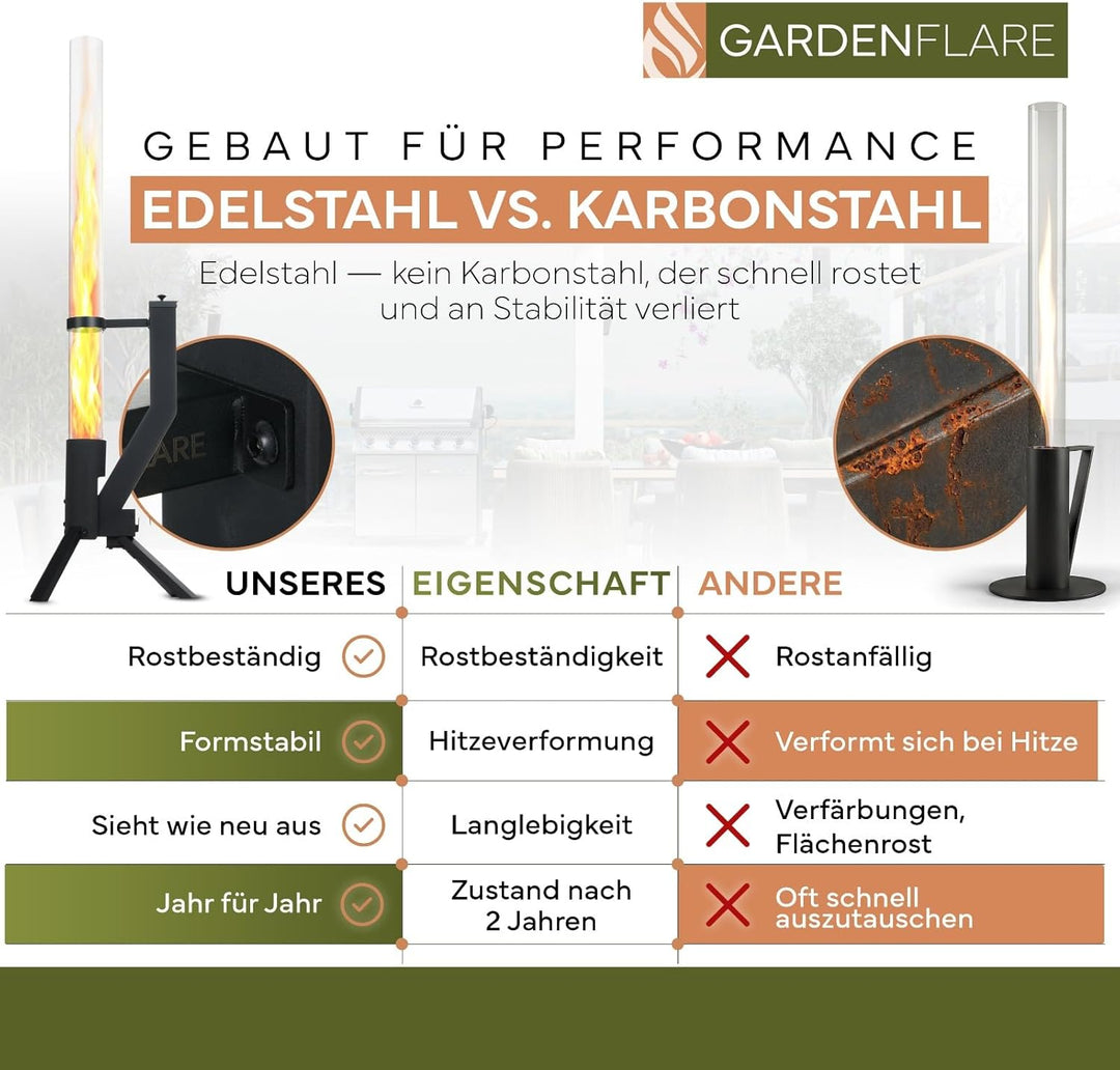 Gardenflare GARDENFLARE Feuerrohr Klassik – Edelstahl Feuersäule und Pelletfackel für Tolles Ambient