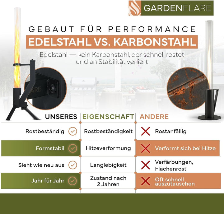 Gardenflare GARDENFLARE Feuerrohr Klassik – Edelstahl Feuersäule und Pelletfackel für Tolles Ambient