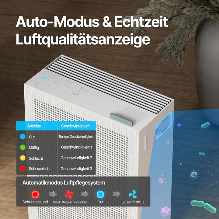 COWAY AIRMEGA 150 Luftreiniger mit GreenHEPA Technologie – Entfernt 99,999% der Partikel bis zu 0,01