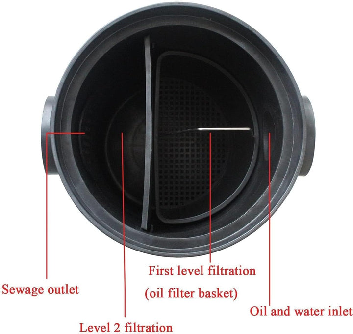 oomvarmer Fettabscheider küche HDPE ölabscheider abwasser untergrund fetttrennkanne für sossen öltre