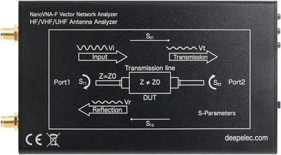 NanoVNA-F Vector Network Analyzer Antennenanalysator 10K-1500MHz 4,3" IPS-Taste Version Hardware V3.