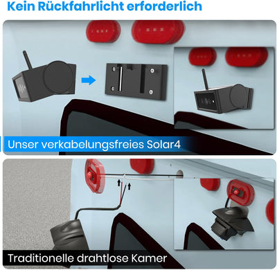 AUTO-VOX Solar Echt Kabellos Rückfahrkamera Set mit IR Nachtsicht, 1080P Funk Digital Rückfahrkamera