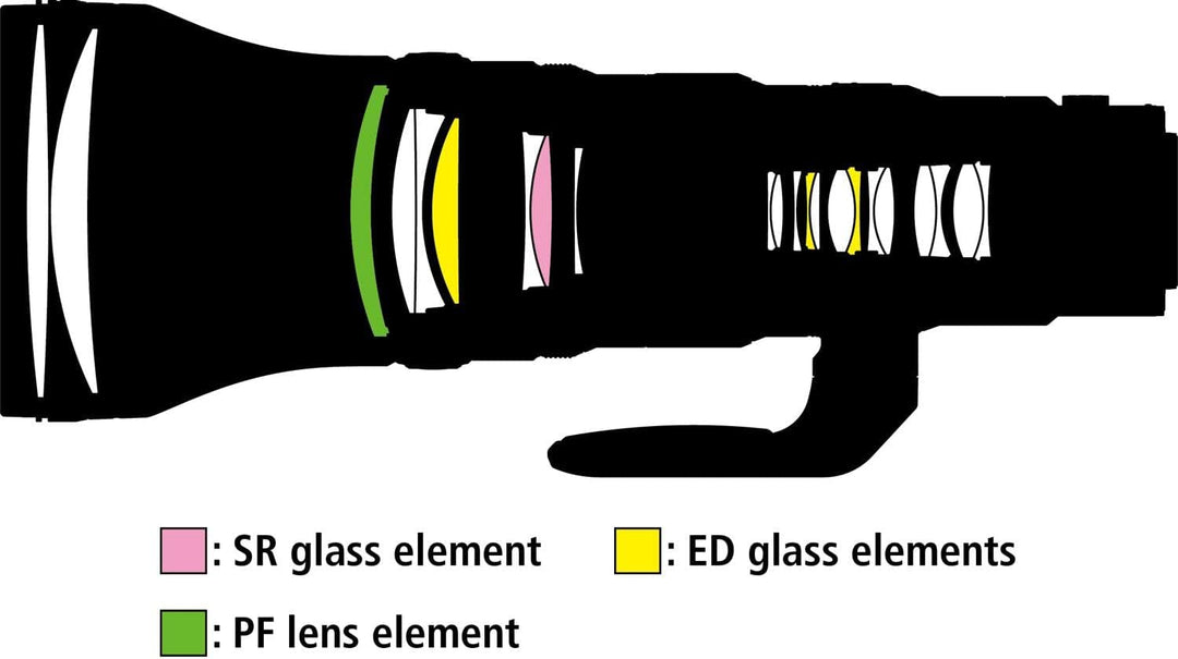 NIKON Objektiv NIKKOR Z 800mm f/6.3 S 800mm f/6.3 VR S, 800mm f/6.3 VR S