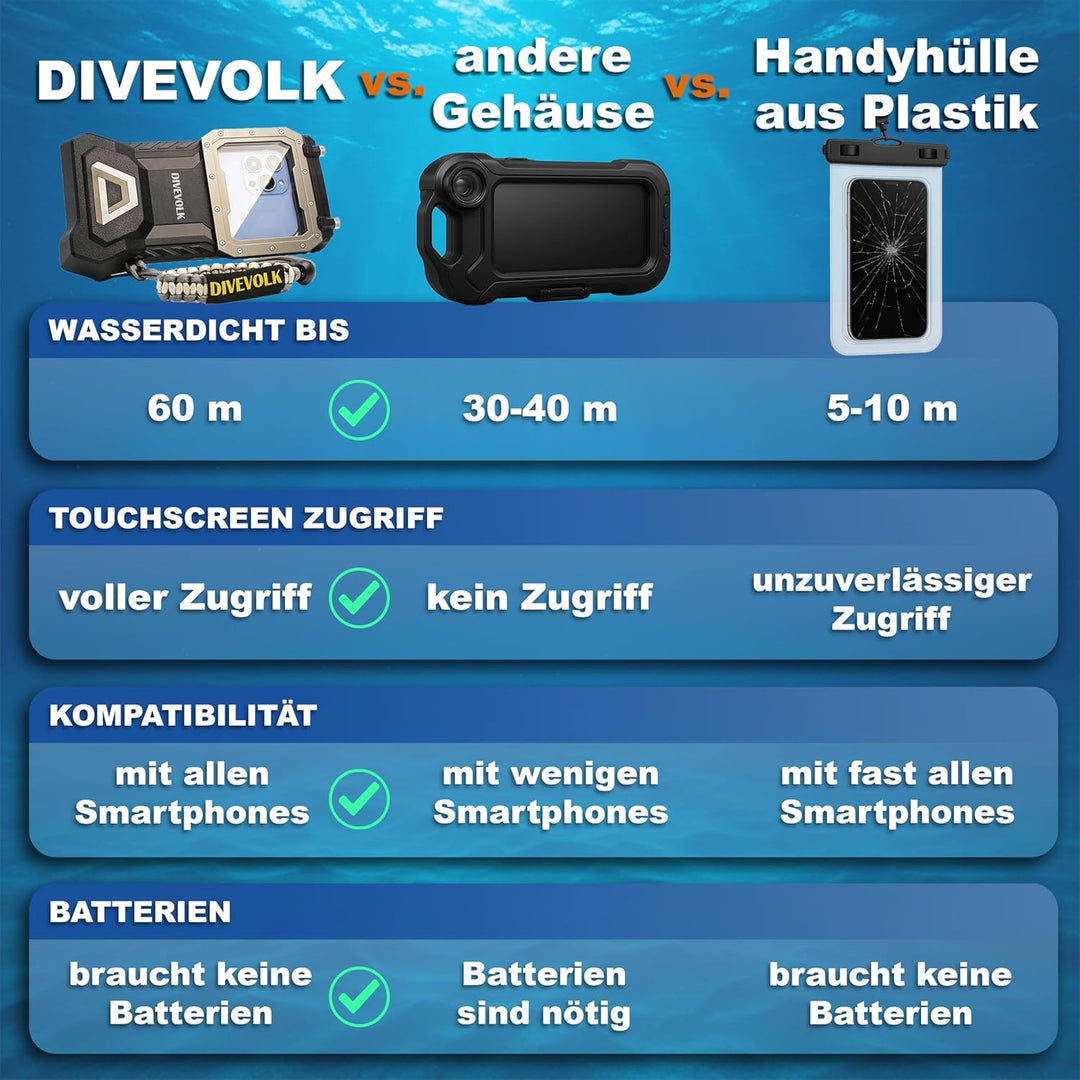 DIVEVOLK Unterwasser-Fotografie Seatouch 4 Max Unterwassergehäuse für iPhone 12/12 Pro/12 Pro Max/13